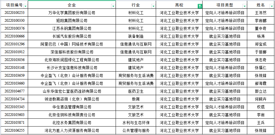 河北工业职业技术大学官网：我校16个项目入选教育部供需对接就业育人项目立项名单