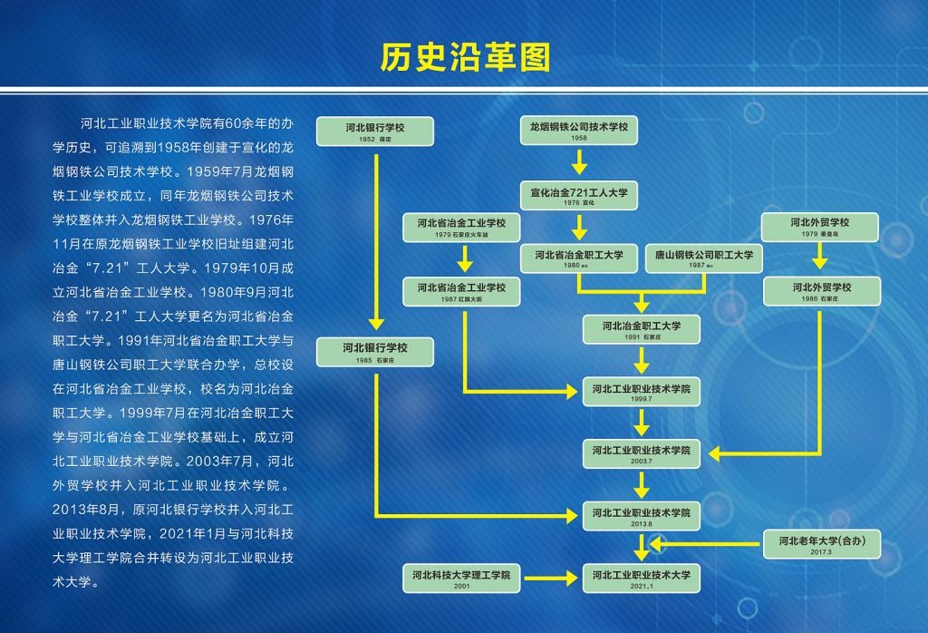 信息技术历史沿革图片